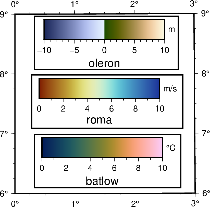 colorbar